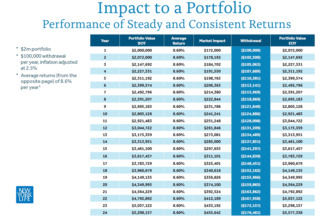 Impact to Portfolio Image